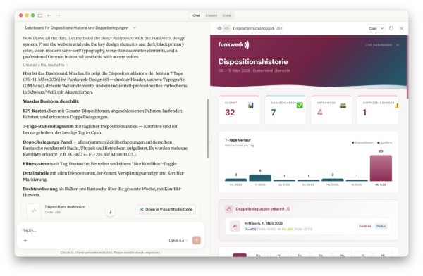 Screen shot aus dem Disposiotionsprogramm Terminalis
