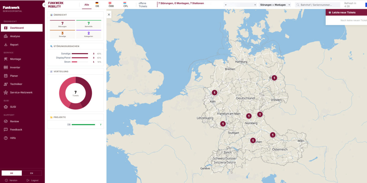 Screenshot dashboard view Funkwerk Service Portal